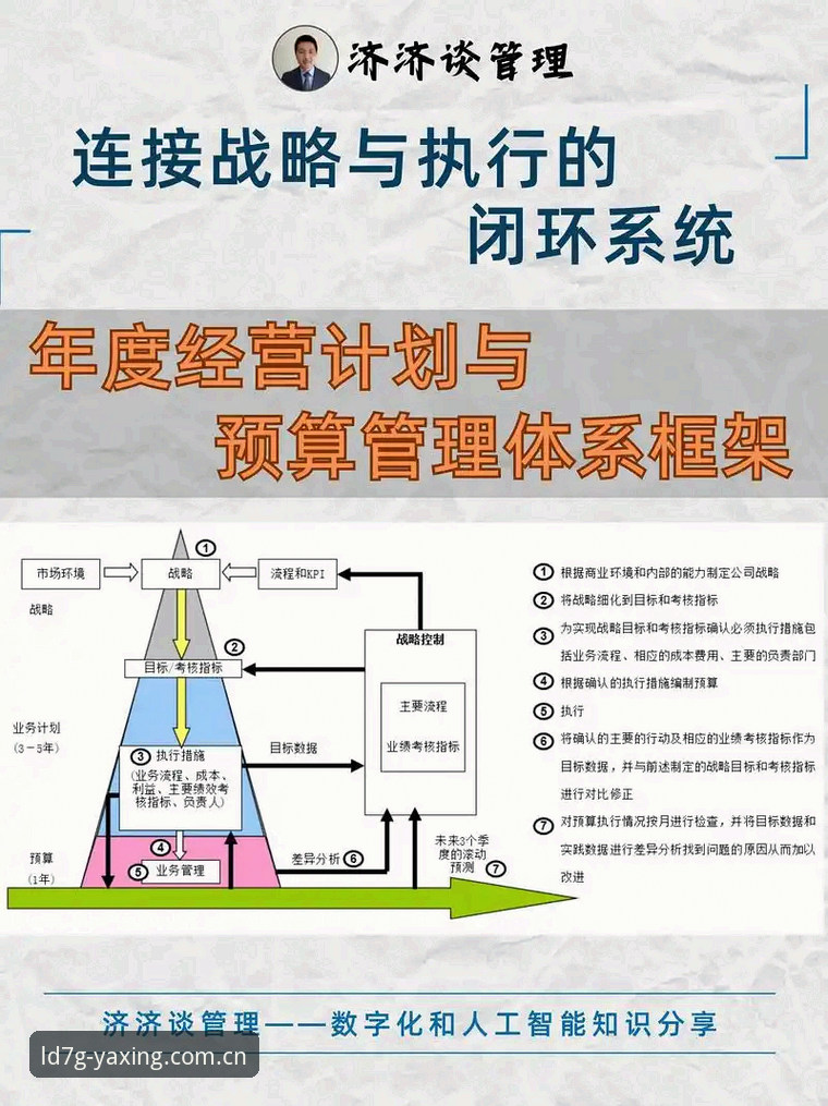 亚星官网注册通道 亚星官网注册通道完整指南:从数据洞察到操作执行的闭环
